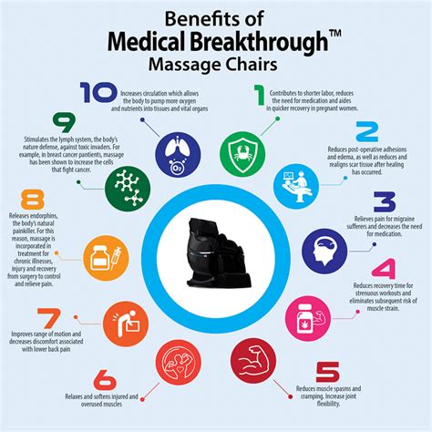 Health Benefits Of Massage Chairs