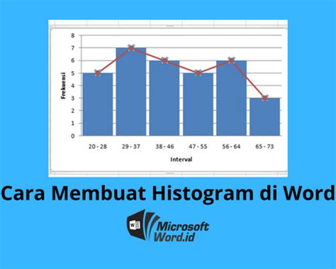 2 Cara Membuat Histogram Di Word Dan Mengeditnya