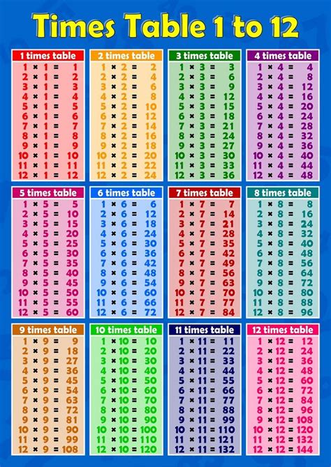 1 12 Times Table Charts Activity Shelter Multiplication Worksheets