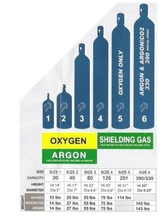 Oxygen Acetylene Tank Sizes Chart