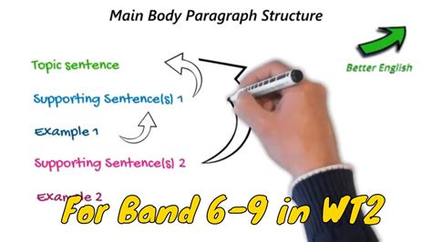 Guide To Ielts Writing Task 2 Body Paragraph Structure Vrogue