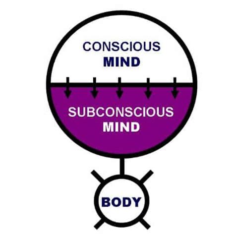 Power Of Your Subconscious Mind Part 01