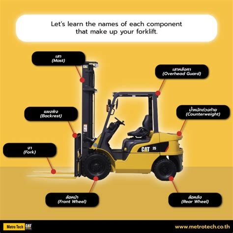Get To Know The Anatomy Of Your Forklift Metro Tech Equipment Company