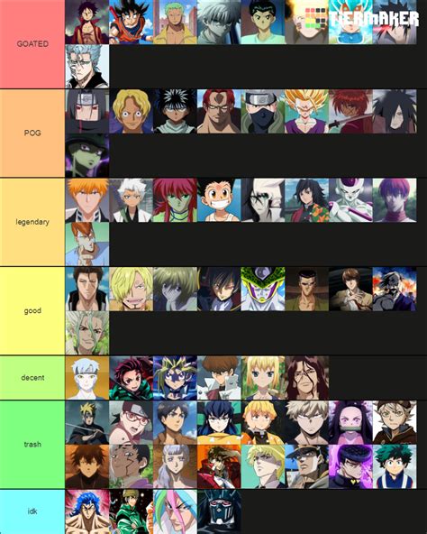 Anime Character Tier List Animecb The Definitive Community Rankings Tiermaker Vrogue
