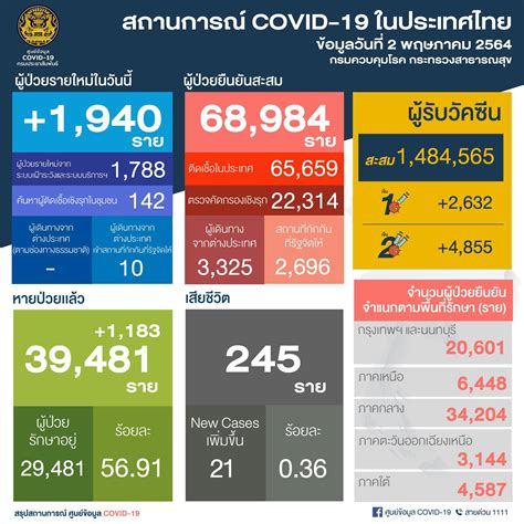 สามย่าน มิตรทาวน์ แจ้งข่าวดี รับลงทะเบียนฉีดวัคซีนอายุ 60 ปีขึ้นไป ถึง. SAMYAN MITRTOWN สามย่านมิตรทาวน์
