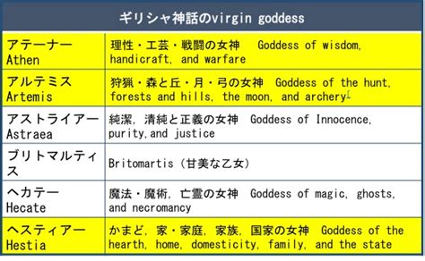 カテゴリー アクション アドベンチャー sf・ファンタジー ecchi ハーレム ラブコメ コメディ くらし・生活 ホラー スポーツ 歴史・時代劇. 100+ EPIC Best エジプト 神話 家 系図 - 壁紙新しい囲碁