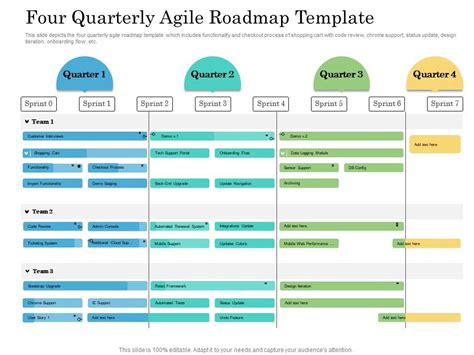 Four Quarterly Agile Roadmap Timeline Powerpoint Template
