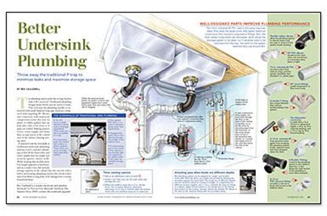 How bathroom sink plumbing works, including a diagram of the drain. Plumbing, Under kitchen sinks and Spaces on Pinterest