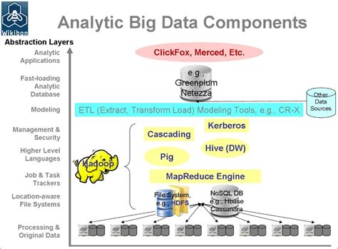 Big Data Ecosystem Diagram