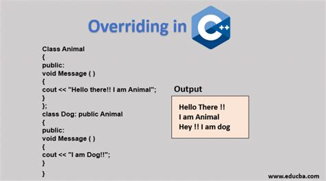 Overriding In C Learn About Overriding In C With Simple Example
