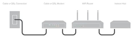 The cm1200 modem comes with two 1 gigabit ports and one 2 gigabit port to give you the fastest wired internet speeds possible, making it. Wireles Modem Router Diagram - Complete Wiring Schemas