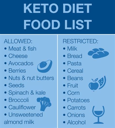 The Keto Diet Is Popular But Is It Healthy Methodist Health System