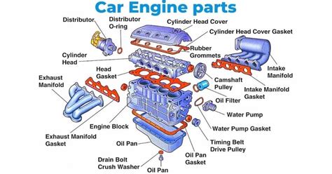 All Parts Of A Car Engine
