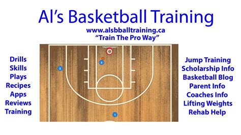 Passing Into Passing Basketball Passing Drill Youtube