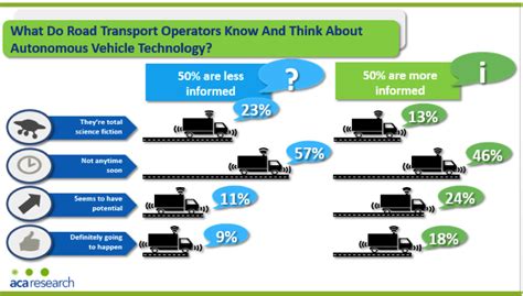 How Technology Is Disrupting The Road Freight Transport Industry