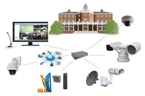 Security Camera Solutions For Modern World What You Know About Cctv Smart Home Automation