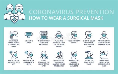 How To Wear And Remove Medical Mask Properly Step By Step Infographic
