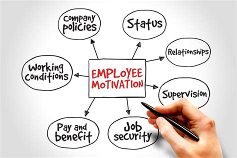 Proven Ways To Motivate Employees Matchr