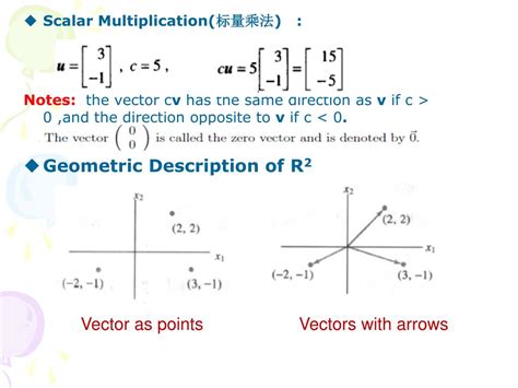 Brücken zur mathematik band 2: PPT - CHAPTER 1 Linear Equations in Linear Algebra ...