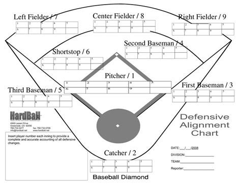 New Youth Baseball Lineup Template Exceltemplate Xls