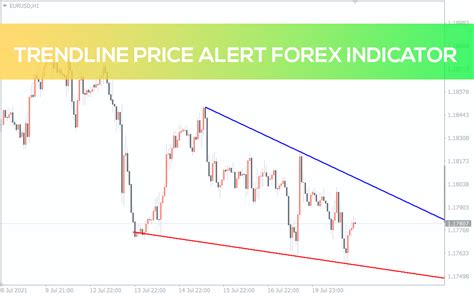 Trendline Price Alert Forex Indicator For Mt4 Download Free