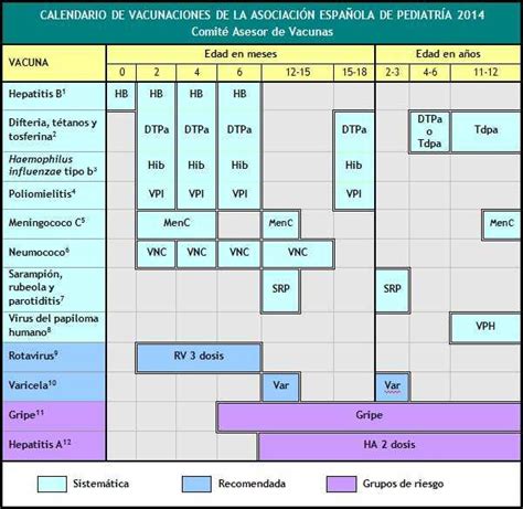 ¿y que significa que el calendario de pautas de. Xaudar-Salud: Calendario Vacunal 2014 , calendario de la ...