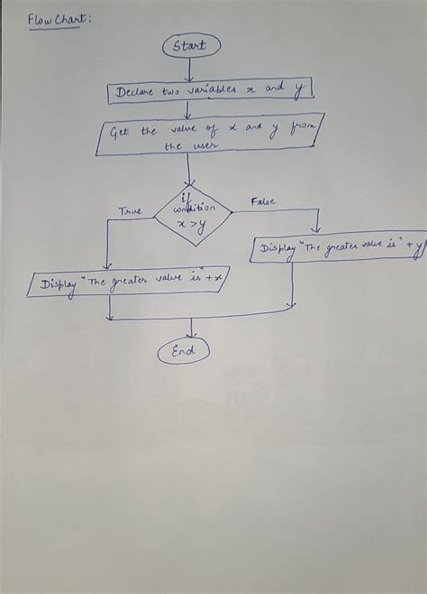 Solved Draw A Flowchart That Takes Two Values As Input From The User
