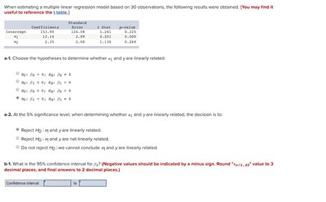 Solved When Estimating A Multiple Linear Regression Model Chegg Com