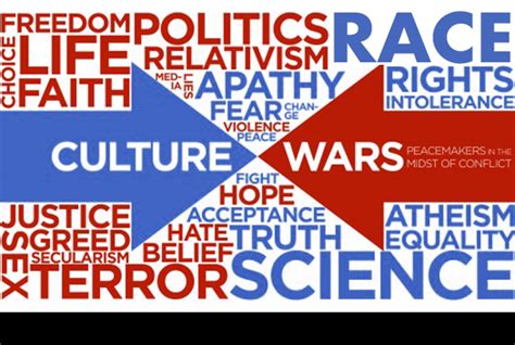 Culture Wars What Is ‘the Successor Ideology Alternative Before