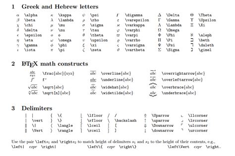 Latex Symbols Fonts