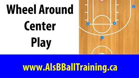Wheel Horns Center Basketball Play Horns Basketball Offense Youtube