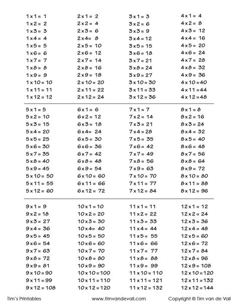 Multiplication Tables 1 12 Printable Worksheets Pdf Tutorial Pics
