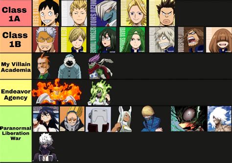 My Roaster Of New Characters To Ones Justice 3 Going From Class 1a Vs