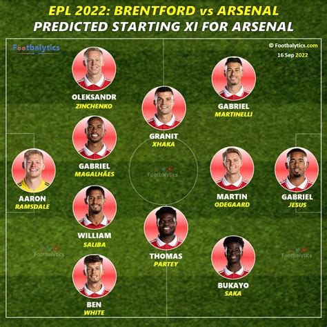 Epl 2022 Brentford Vs Arsenal Predicted Starting 11 For Both Teams