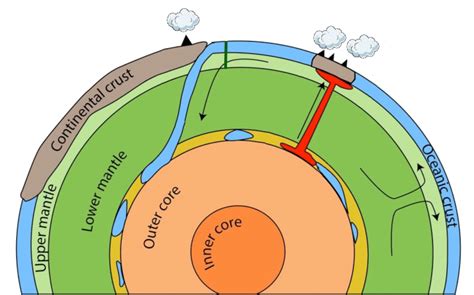 Earth Cross Section View