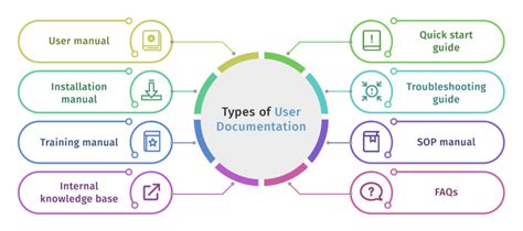 What Is Product Documentation Technical Writer Hq