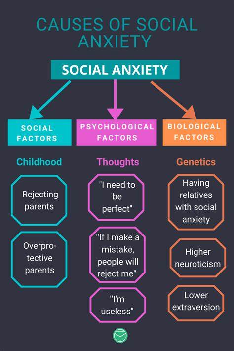 causes of anxiety 