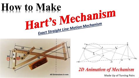 Harts Mechanism Straight Line Motion Mechanism Hart Straightline
