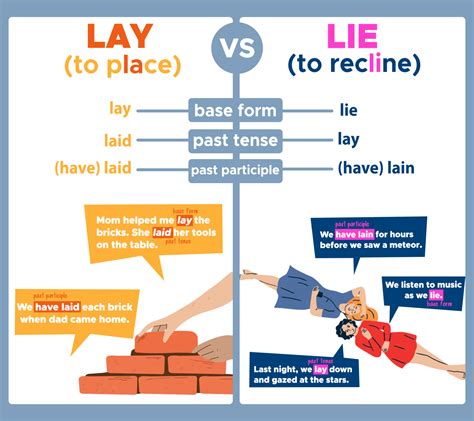 When To Use Lay Lie And Laid Resolve Your Confusion Once And For All