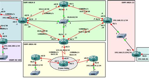 How To Configure Ospf In A Single Area Network Information Journey