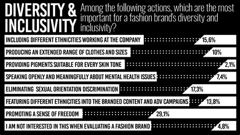 Truth About Fashion Values Attributes Inclusivity A Shaded View On