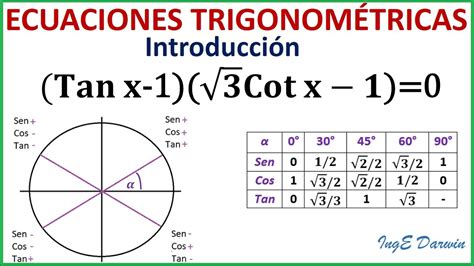Ecuaciones TrigonomÉtricas Definición Características Ejemplos