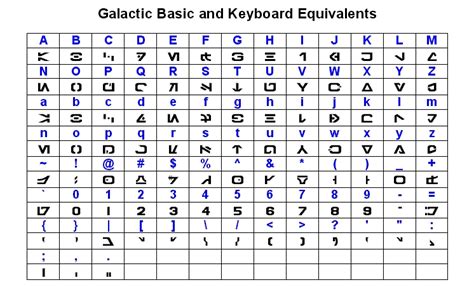 Galactic Basic Alphabet And Numbers Cross Stitch Star Wars