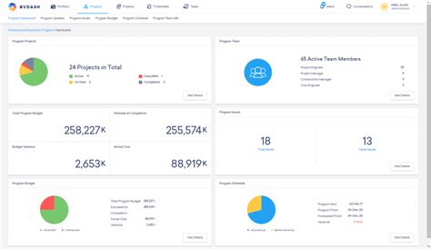 Easy Project Dashboards The Ultimate Guide