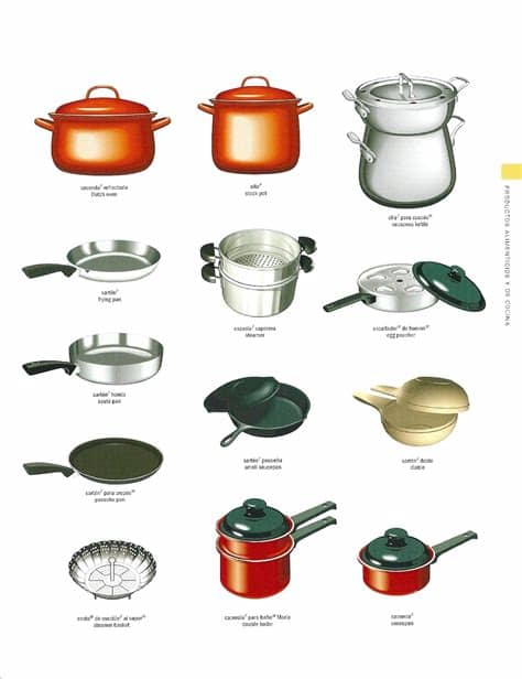 Entre otros, vemos cómo se llaman los recipientes que utilizamos para cocinar y los aparatos que. Direccion de Cocina - Mª Perez Trujillo: Léxico I ¿Cómo se ...