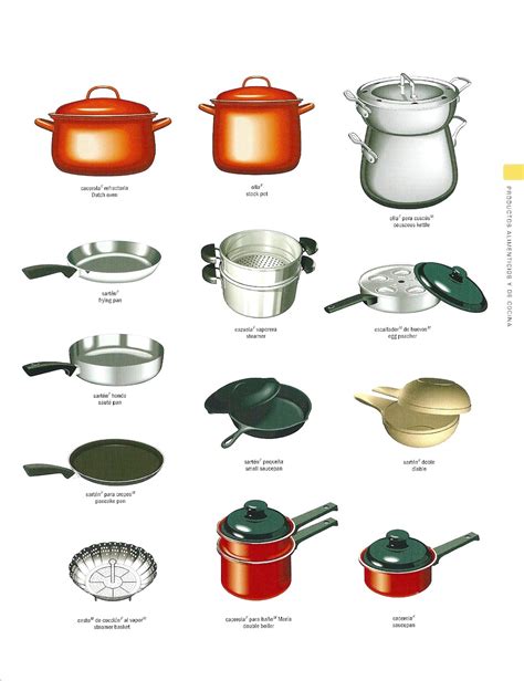 La cocina tiene gran importancia porque el crédito de un establecimiento depende de gran parte del prestigio que tiene su cocina. Direccion de Cocina - Mª Perez Trujillo: Léxico I ¿Cómo se ...