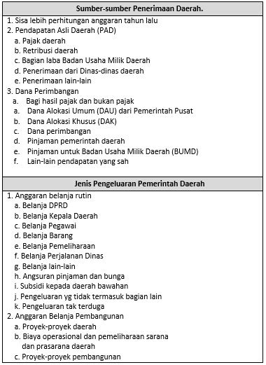 72), jenis belanja pegawai/ personalia untuk bagian belanja aparatur daerah maupun pelayanan publik meliputi objek. BELAJAR EKONOMI: ANGGARAN PENDAPATAN DAN BELANJA DAERAH