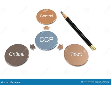 Introduction To HACCP Standard Stock Photo CartoonDealer Com 101800014
