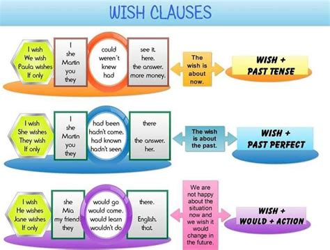 16 Best I Wish And If Only Images On Pinterest English Grammar English