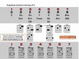 Guitar Chords With Capo
